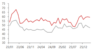 东海期货宏观数据观察：一季度GDP增速回升 超出市场预期