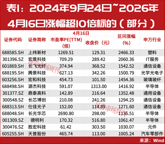 新一轮牛市启动！光通信彻底火了！谁是下一只“10倍牛股”？