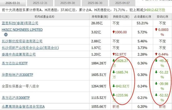 A股跌幅第一！千亿果链龙头，业绩意外暴雷