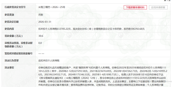 免费送客户礼品反被罚30万!三湘银行未按“偶然所得”代扣代缴揭开赠礼个税盲区