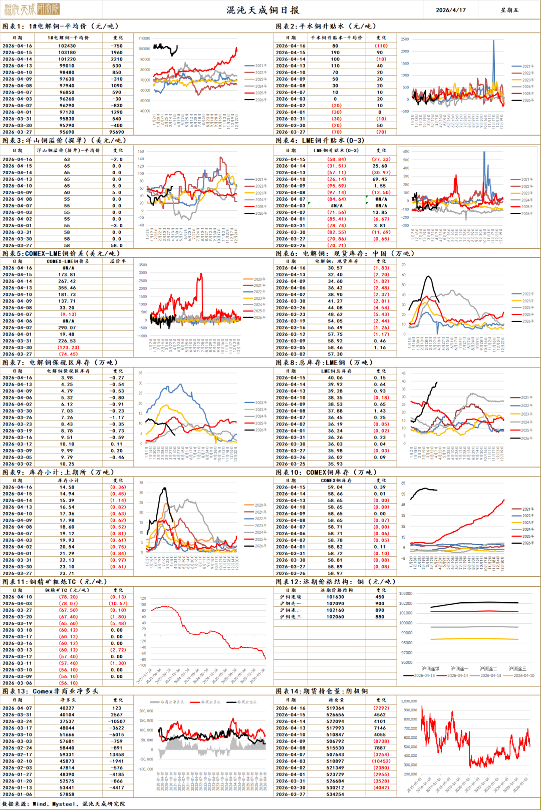 【有色早评】国内库存拐点出现，铝材出口有望加速，铝价上行