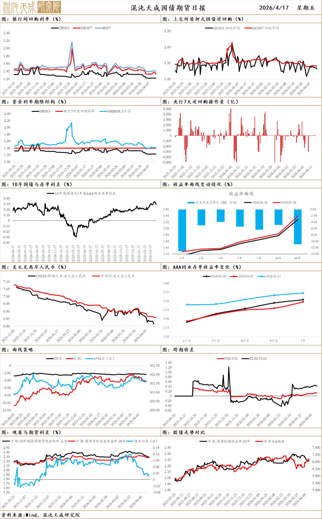 【宏观早评】科技景气驱动股指继续走强