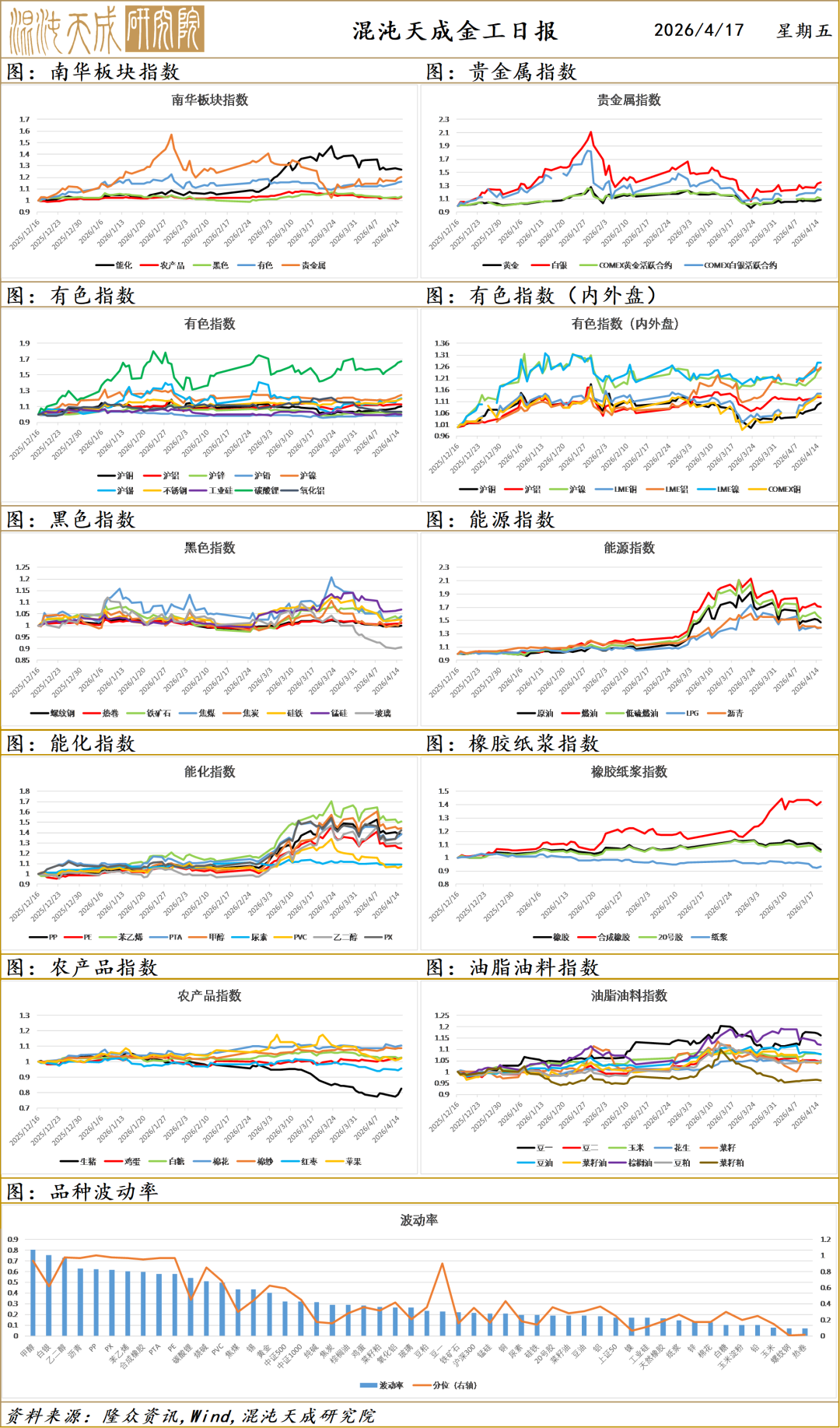 【宏观早评】科技景气驱动股指继续走强