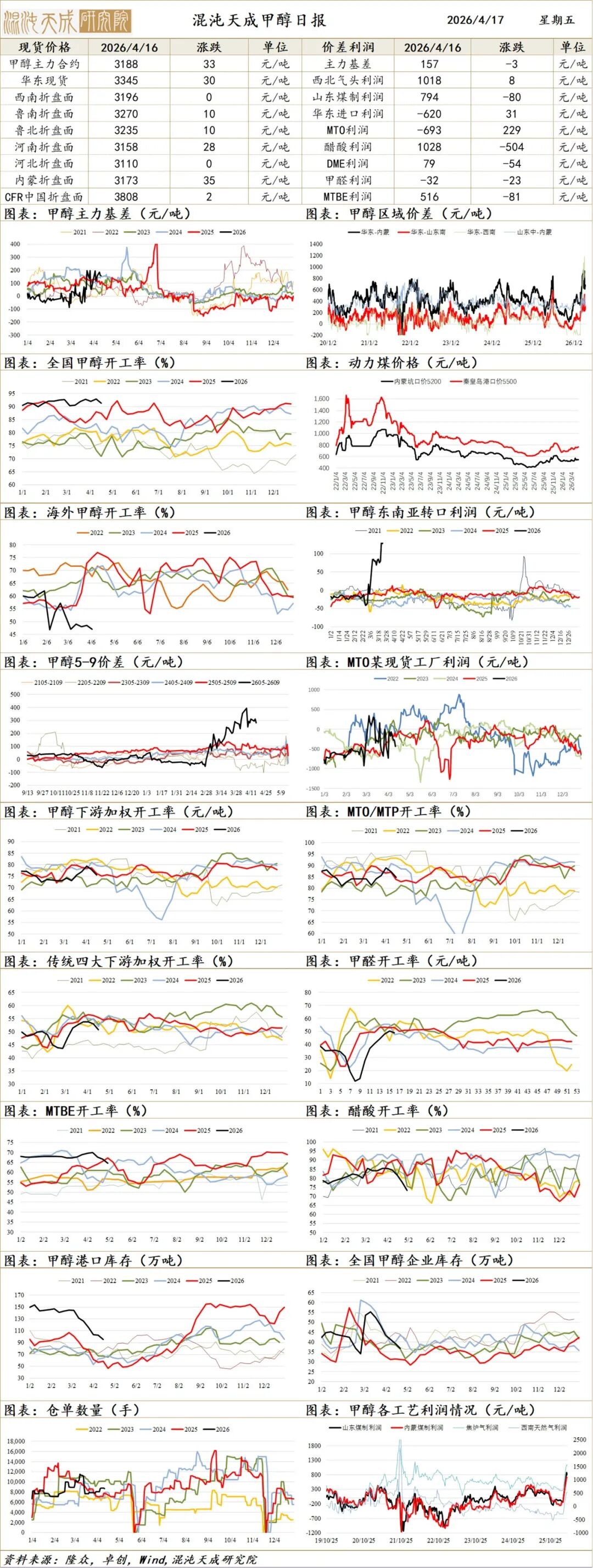 【能化早评】美伊或即将开启第二轮谈判，油价震荡