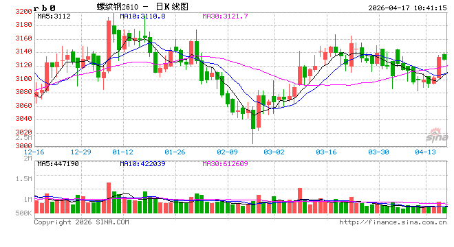 光大期货：4月17日矿钢煤焦日报