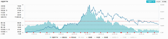 茅台首现业绩下滑！吃喝板块震荡下挫，华宝基金食品饮料ETF（515710）跌超1%！机构看好下半年白酒动销回暖