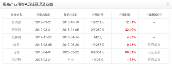 净利润连续三年负增长，招商基金越来越不赚钱了