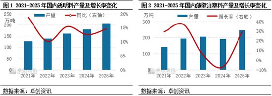 消费变革下，聚丙烯硬质包装的增长逻辑与机遇