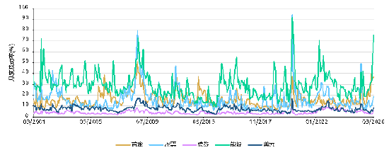 黄金的“避险光环”褪色了吗？世界黄金协会深度解读！