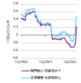黄金的“避险光环”褪色了吗？世界黄金协会深度解读！