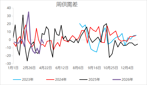 尿素：强势反弹！能否突破前高？