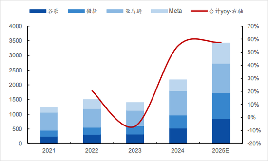 一年暴涨15倍！A股新股王能当多久？