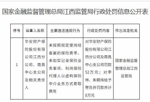 罚没超670万！华安财险“空降”临时负责人，李云焕“负荆”请辞？
