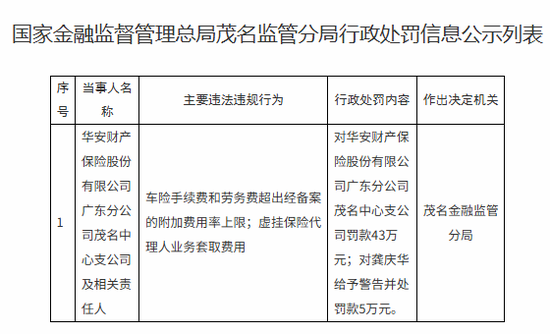 罚没超670万！华安财险“空降”临时负责人，李云焕“负荆”请辞？