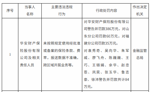 罚没超670万！华安财险“空降”临时负责人，李云焕“负荆”请辞？