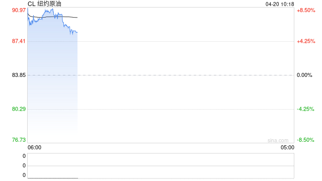 长安期货范磊：海峡关闭停火到期，关注三条谈判要点