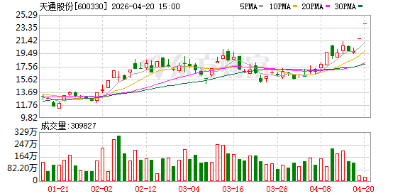 天通股份异动澄清：不生产光模块产品与商业卫星