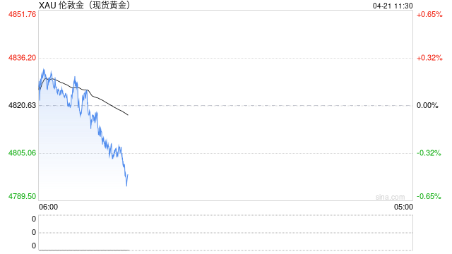 【贵金属】贵金属区间震荡 美伊局势定走向