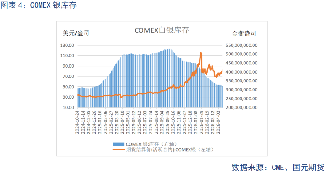【贵金属】贵金属区间震荡 美伊局势定走向