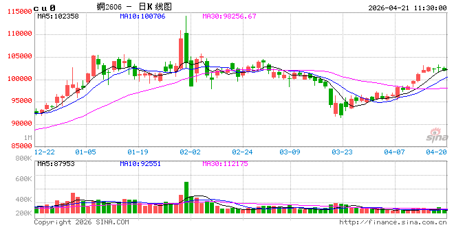 中信建投期货：4月21日工业品早报