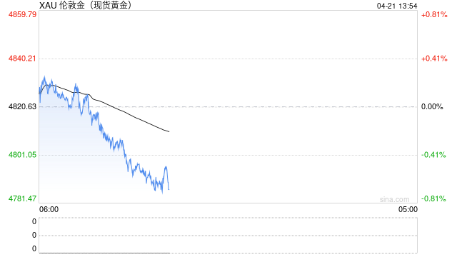 机构热议高波动下投资机遇：金价长期向上，中国资产吸引力提升