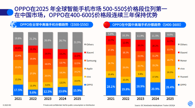 OPPO Find X9s Pro成今年最后一款不涨价旗舰新机，但这可能是一个限时窗口