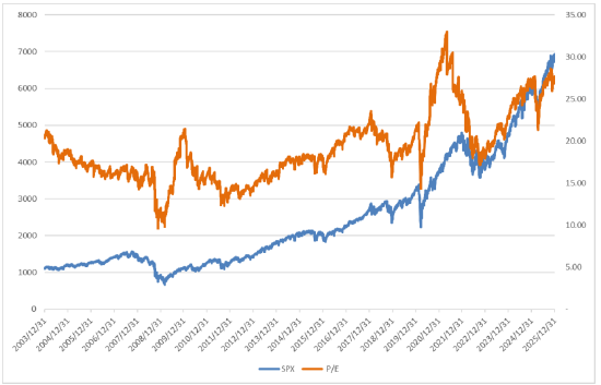 美股上周上涨，财报密集期重点关注科技龙头业绩