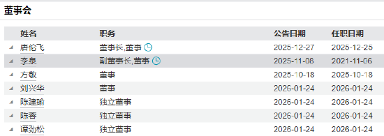 加盟仅一年半！信达澳亚副总经理李晓西因个人原因离任 下一站私募？
