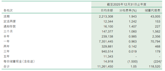 一线浙江邮储人的迷茫