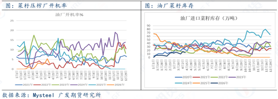 两粕：美豆上涨提振内盘，低库存支撑菜粕价格