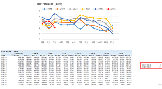 橡胶：橡胶的主要矛盾是什么？
