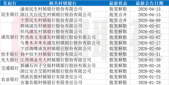 年内超120家村镇银行已注销，国股行“村改支”逐渐活跃