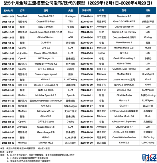 沉默了五个月的DeepSeek，在被期待什么？