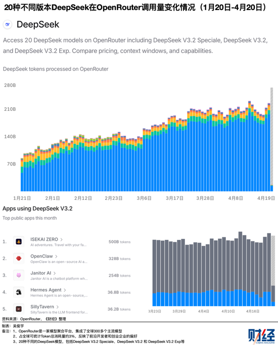 沉默了五个月的DeepSeek，在被期待什么？