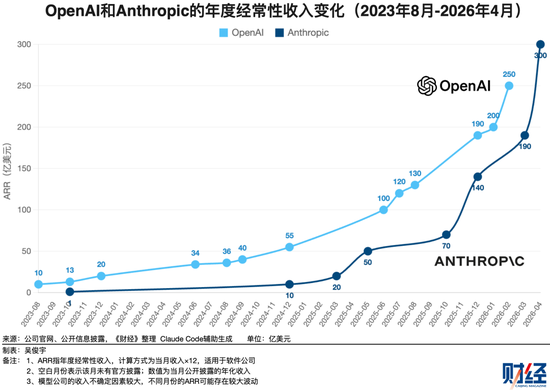沉默了五个月的DeepSeek，在被期待什么？
