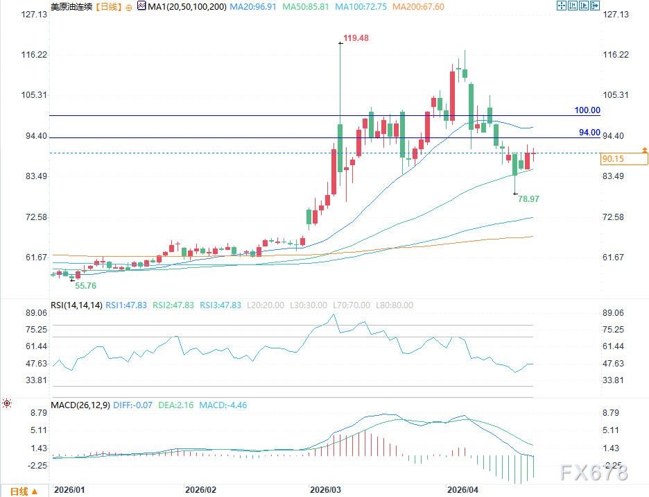 各方对美伊延长停火协议反应不一