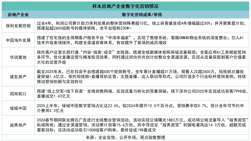 保利引入DeepSeek、象屿牵手华为：2026房企智能家居“科技联姻”加速