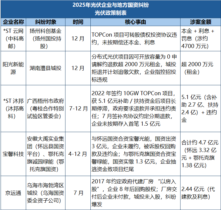 央视曝光地方砸几十亿引进新能源，为何最后变坏账？