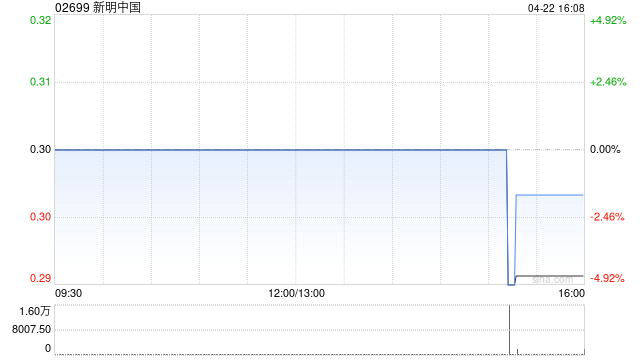 新明中国建议按“25并1”基准实施股份合并