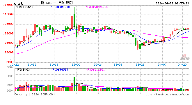 中信建投期货：4月23日工业品早报