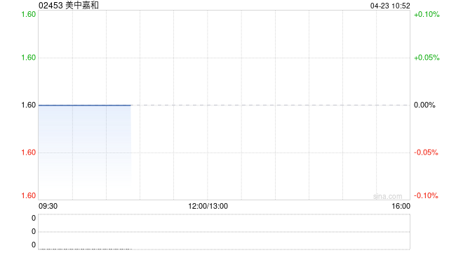 美中嘉和与妙佑医疗国际正式签署新合作协议