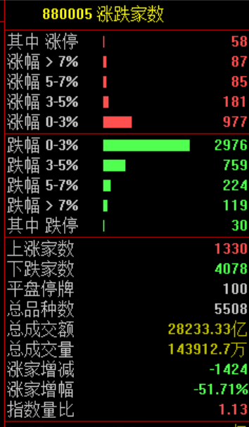 突变！最火板块，全线杀跌！原因，找到了！