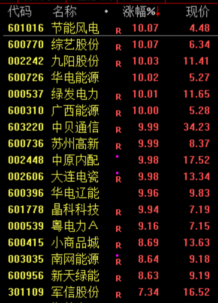 突变！最火板块，全线杀跌！原因，找到了！