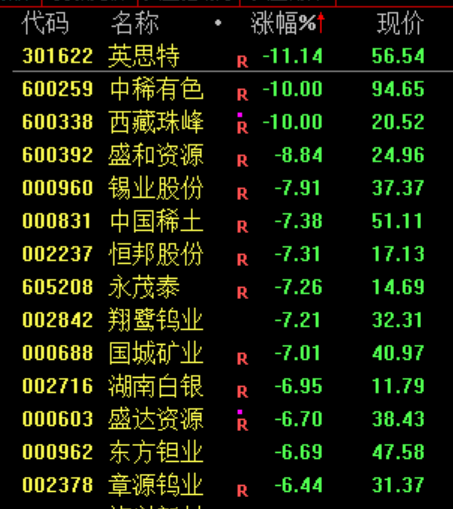 突变！最火板块，全线杀跌！原因，找到了！