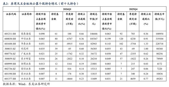 投资承压拖累险企一季度业绩？公募最新调仓动作：上市险企均遭减持