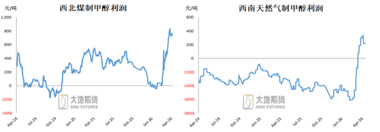 甲醇：进口或创新低 底部有支撑