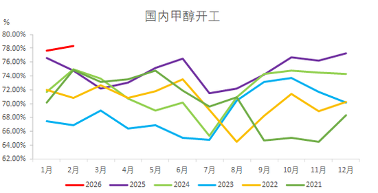 甲醇：进口或创新低 底部有支撑