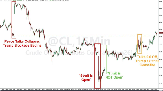 “疯王”特朗普、“疯狂的战争”与“癫狂的市场”