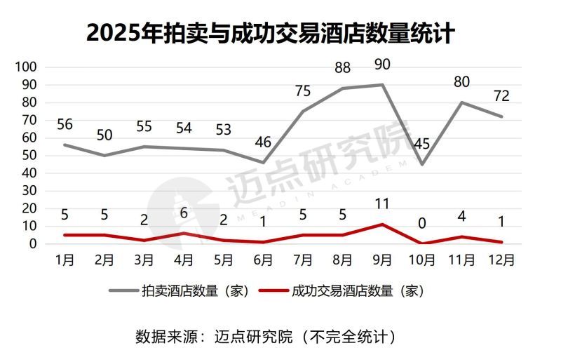 5.6折！五星级酒店法拍大折价，“毕伟国们”正疯狂扫货