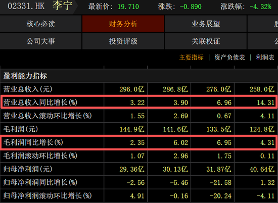 “国货一哥”净利连续三年下滑！香港“抄底”买楼被套拖累至今